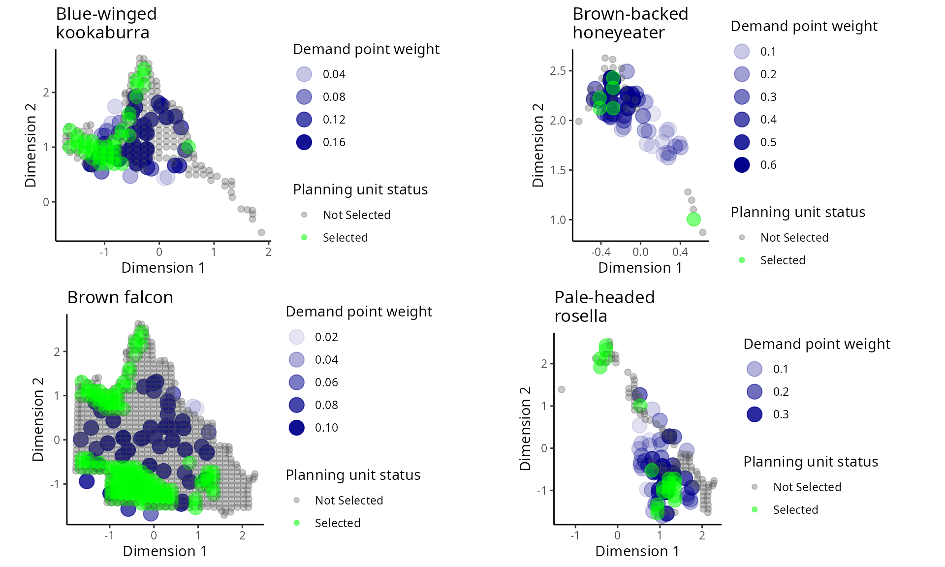 _Distribution of amount-based prioritization in the geographic attribute space. Points denote combinations of environmental conditions. Green and grey points represent planning unit selected for and not selected for prioritization (respectively). Blue points denote demand points, and their size indicates their weighting._