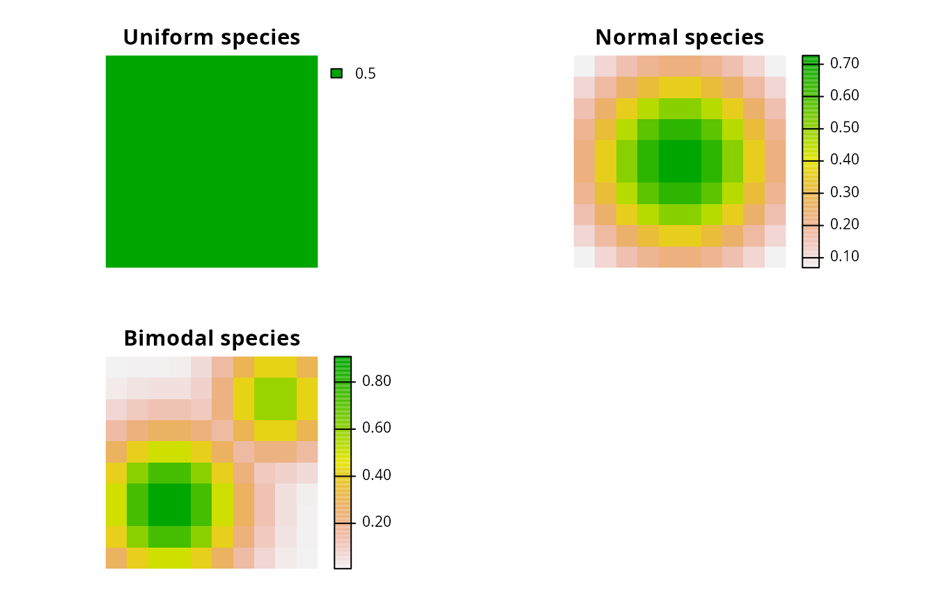 _Distribution of three simulated species. Each square represents a planning unit. The color of each square denotes the probability that individuals from each species occupy it._